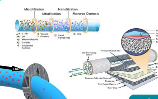 نانوفیلترهای منحصر به فرد برای اولین بار در ایران ساخته شد