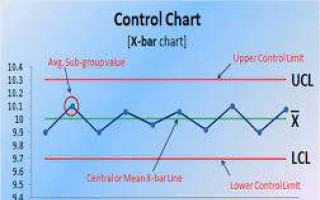 دوره آموزشی کاربرد نمودارهای کنترل در تضمین کیفیت نتایج برگزار می‌شود