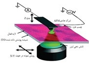 میکروسکوپ نیروی اتمی هدایتی و بررسی مورفولوژی و خواص الکتریکی سطح