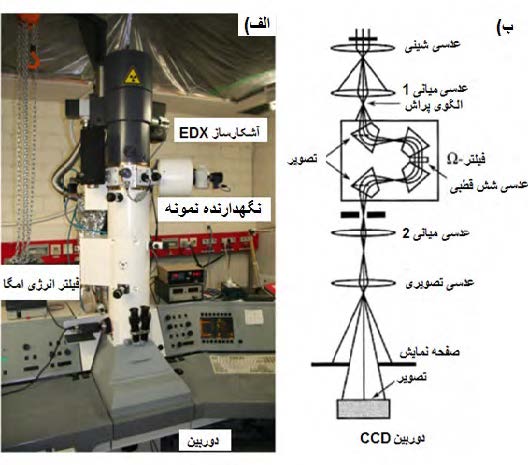 فیلتر درون ستونی انرژی برای دستگاه TEM