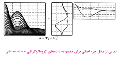 داده های کروماتوگرافی-طیف سنجی